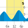 Tide chart for Belmar, New Jersey on 2025/06/5