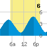 Tide chart for Belmar, New Jersey on 2025/06/6