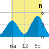 Tide chart for Belmar, New Jersey on 2025/06/8
