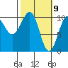 Tide chart for Port Chalmers, Montague Island, Alaska on 2021/03/9