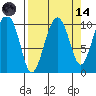 Tide chart for Port Chalmers, Montague Island, Alaska on 2023/09/14