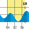 Tide chart for Port Chicago, Suisun Bay, California on 2021/06/18