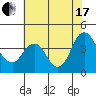 Tide chart for Port Chicago, Suisun Bay, California on 2021/07/17