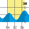 Tide chart for Port Chicago, Suisun Bay, California on 2021/07/30