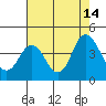 Tide chart for Port Chicago, Suisun Bay, California on 2021/08/14