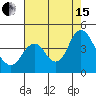 Tide chart for Port Chicago, Suisun Bay, California on 2021/08/15