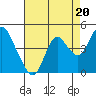 Tide chart for Port Chicago, Suisun Bay, California on 2021/08/20