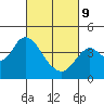 Tide chart for Port Chicago, Suisun Bay, California on 2022/03/9