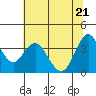 Tide chart for Port Chicago, Suisun Bay, California on 2022/06/21