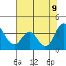 Tide chart for Port Chicago, Suisun Bay, California on 2022/06/9