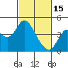 Tide chart for Port Chicago, Suisun Bay, California on 2023/02/15