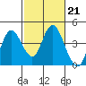 Tide chart for Port Chicago, Suisun Bay, California on 2023/02/21