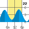 Tide chart for Port Chicago, Suisun Bay, California on 2023/02/22
