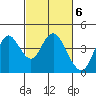 Tide chart for Port Chicago, Suisun Bay, California on 2023/03/6