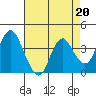 Tide chart for Port Chicago, Suisun Bay, California on 2023/04/20