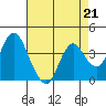 Tide chart for Port Chicago, Suisun Bay, California on 2023/04/21