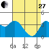 Tide chart for Port Chicago, Suisun Bay, California on 2023/04/27