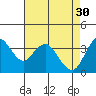 Tide chart for Port Chicago, Suisun Bay, California on 2023/04/30