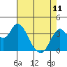 Tide chart for Port Chicago, Suisun Bay, California on 2023/05/11