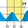 Tide chart for Port Chicago, Suisun Bay, California on 2023/05/14