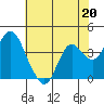 Tide chart for Port Chicago, Suisun Bay, California on 2023/05/20