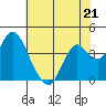 Tide chart for Port Chicago, Suisun Bay, California on 2023/05/21