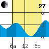 Tide chart for Port Chicago, Suisun Bay, California on 2023/05/27