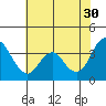 Tide chart for Port Chicago, Suisun Bay, California on 2023/05/30
