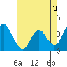Tide chart for Port Chicago, Suisun Bay, California on 2023/05/3