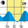 Tide chart for Port Chicago, Suisun Bay, California on 2023/06/10