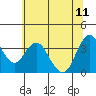 Tide chart for Port Chicago, Suisun Bay, California on 2023/06/11