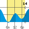 Tide chart for Port Chicago, Suisun Bay, California on 2023/06/14