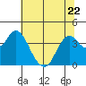 Tide chart for Port Chicago, Suisun Bay, California on 2023/06/22