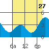 Tide chart for Port Chicago, Suisun Bay, California on 2023/06/27
