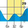 Tide chart for Port Chicago, Suisun Bay, California on 2023/06/29