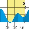 Tide chart for Port Chicago, Suisun Bay, California on 2023/06/2