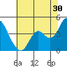 Tide chart for Port Chicago, Suisun Bay, California on 2023/06/30