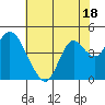 Tide chart for Port Chicago, Suisun Bay, California on 2023/07/18