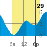 Tide chart for Port Chicago, Suisun Bay, California on 2023/07/29
