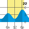 Tide chart for Port Chicago, Suisun Bay, California on 2023/08/22