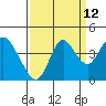 Tide chart for Port Chicago, Suisun Bay, California on 2023/09/12
