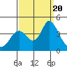 Tide chart for Port Chicago, Suisun Bay, California on 2023/09/20
