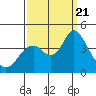 Tide chart for Port Chicago, Suisun Bay, California on 2023/09/21