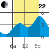 Tide chart for Port Chicago, Suisun Bay, California on 2023/09/22