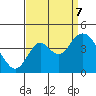 Tide chart for Port Chicago, Suisun Bay, California on 2023/09/7