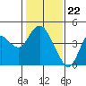 Tide chart for Port Chicago, Suisun Bay, California on 2024/01/22
