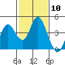 Tide chart for Port Chicago, Suisun Bay, California on 2024/02/10
