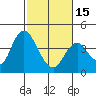 Tide chart for Port Chicago, Suisun Bay, California on 2024/02/15