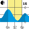 Tide chart for Port Chicago, Suisun Bay, California on 2024/02/16