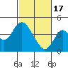 Tide chart for Port Chicago, Suisun Bay, California on 2024/02/17
